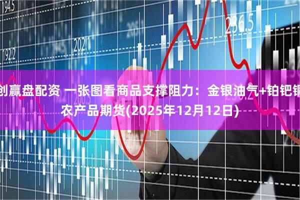 创赢盘配资 一张图看商品支撑阻力：金银油气+铂钯铜农产品期货(2025年12月12日)